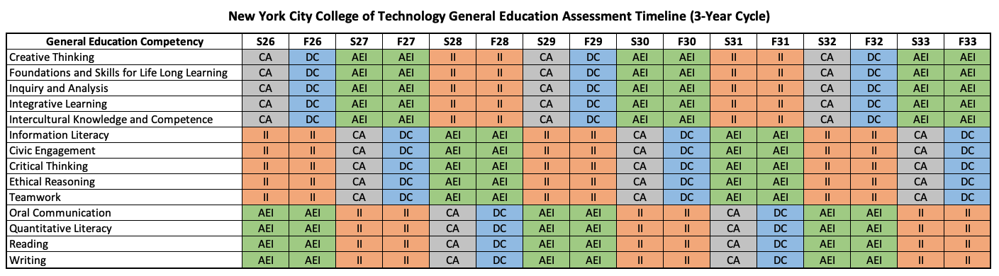 Gen Ed Assessment Timeline 2026-2033